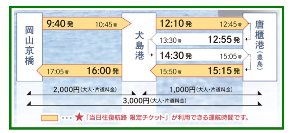豐島（唐櫃港） 岡山京橋 往返犬島 瀨戶內藝術季限定船班時刻表